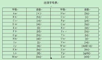 法语音标发音在线视频,法语音标发音在线视频教程概览