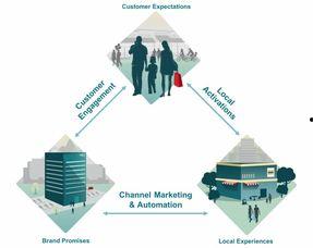 排列与组合的在线视频,在线视频课程精华概述